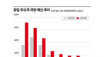 [글로벌포커스]평화의 종말?…지구촌 뒤덮는 신(新) 군비 경쟁