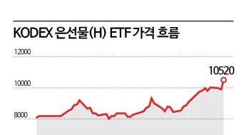 은 가격 오른다는 데…ETF로 투자해볼까