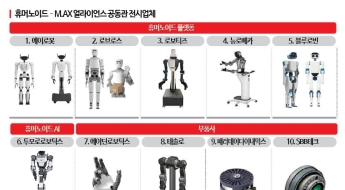 K휴머노이드 제조현장 투입 박차…'돈 버는 로봇' CES서 보여준다