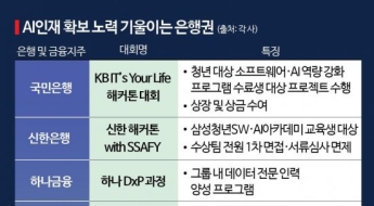 “대학생 때 선점하자” AI인재 확보 나선 지방금융[1mm금융톡]