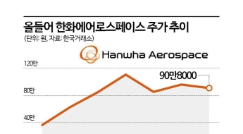투자경고에 발목잡힌 한화에어로스페이스