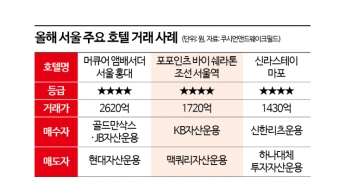골드만삭스도 베팅한 서울 호텔…품귀 현상에 1조 몰렸다[부동산AtoZ]