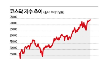 개인vs외인 '천스닥' 주도주 두고 동상이몽…바이오냐 이차전지냐