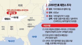 고려아연 美 제련소 투자, 경영권 분쟁으로 번져