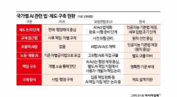 AI 도입 이후 달라지는 노동시장…제도적 준비는 돼 있나