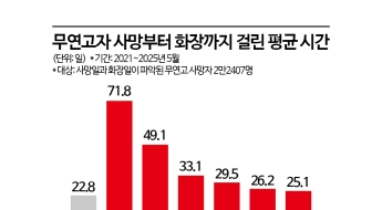 사망 4년만에 '쓰레기 더미'서 발견…그들은 죽어서도 못 떠났다[2025 무연고사 리포트⑫]