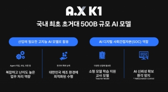 SKT, 국내 최초 5000억 매개변수 'A.X K1' 공개…