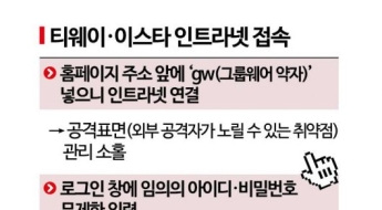 항공사 홈피 앞에 'gw' 붙이니 인트라넷으로…뻥 뚫린 항공사 보안