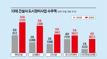 올해 10대 건설사 정비사업 수주액 퀀텀점프[부동산AtoZ]