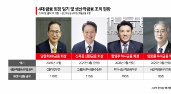 '안정' 택한 4대금융, 2기 체제 본격화…'생산적금융'·'소비자보호' 전면에