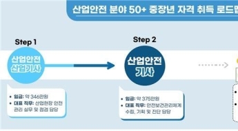 '375만→508만원' 자격증 하나 더 땄을 뿐인데…"중장년 역전 루트"