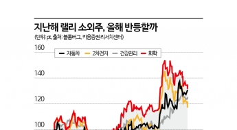 새해부터 목표가 줄상향…올해 주목할 유망 테마는