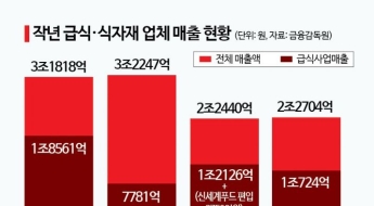 한화에 안긴 아워홈…범LG家 구내식당 줄줄이 '이탈'