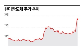 껍데기는 10만원 알맹이는 1000만원?…환산주가가 뭐길래