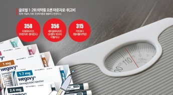 美 FDA, '미승인' 위고비 유사품 판매 금지