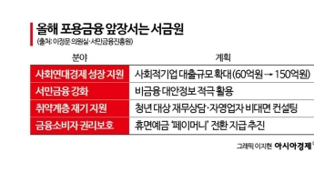 [단독]서금원, 李정부 국정과제 추진…사회적기업 대출 확대