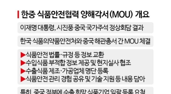 '수출 장벽' 낮아졌지만…K푸드의 '중국 딜레마'