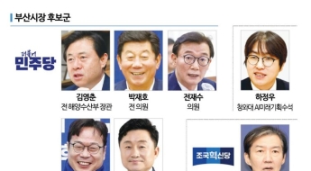 [6·3지방선거]'전재수 변수'에 요동치는 부산…두번째 민주당 시장 나올까 