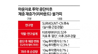 93㎏기자의 마운자로 체험기…투약 중단 그 이후 [마운자로 리포트]⑥