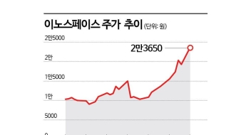 발사 실패 딛고 반등한 이노스페이스…'실패도 자산'이 된 우주산업