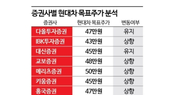 '로봇株 변신' 현대차그룹…보스턴다이내믹스 상장 시나리오 촉각