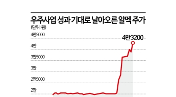 스페이스X 기대가 쏘아올린 우주항공주…알멕 '재평가' 