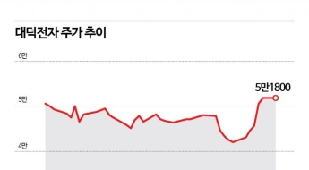 대덕전자, 반도체 호황 계속된다…