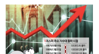'코스피 5000' 시대 찬물?…무조건 팔아야 할 위기에 움직이는 국민연금
