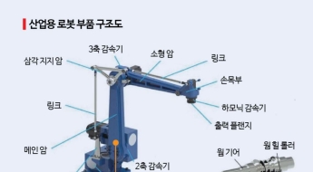 "한국은 10만원, 중국은 3000원"…'골든타임' 놓친 K-로봇 부품[로봇 부품전쟁]①