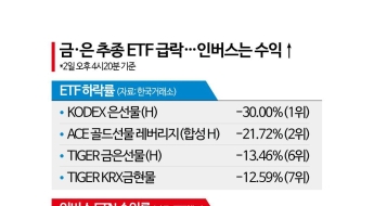 폭락한 금·은, 투자전략 바꿔야 할까