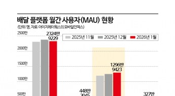 '탈팡' 행렬에도 끄떡없는 쿠팡이츠, 이유는
