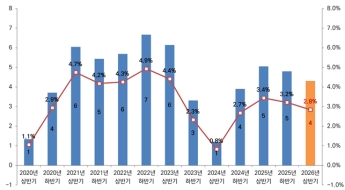 슈퍼사이클 덕분…