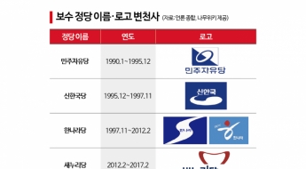 또 간판 바꾸는 보수정당…이름·로고 30년 변천사