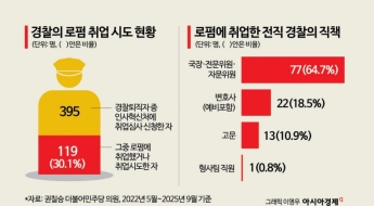 경찰 '무적의 불송치권' 견제 필요성…다시 떠오르는 전건송치