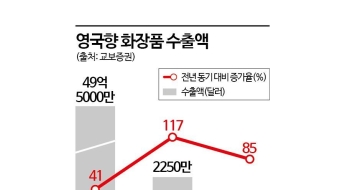 매출 5배 폭증·마케팅 없이 1위…진격의 K뷰티[주末머니]