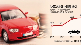 車보험 수익성 방어 총력전…손익 정상화 궤도 오를까