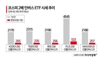 '지옥행 급행열차' 평균 -61.42%…'우수수' 떨어지더니 동전주 속출[주末머니]
