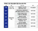 국토부 장관 하마평 인사들 부동산 까보니…여의도·용산·송파 재건축 다 있네