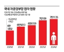 "韓, 남자 제외한 몇 안 되는 나라"…10만명 걸린다는 이 병 '접종' 늘려야