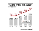 "빵 너무 비싸졌네" 했는데 "안 남아요" 울상…하루 10집씩 문 닫는다 [빵값의 비밀]