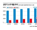 "몸에 나쁘고 가성비도 떨어져"…퇴근 후 날 위로하던 얼큰함도 이젠 '추억'