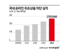 단돈 13만원에 산 1500만원짜리 샤넬백…리셀가 880만원 나왔다 [짝퉁의 공습]②