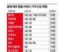"명품인데 품질이 왜 이래" 한국에서만 3년간 7번 가격 올린 명품 주얼리[럭셔리 월드]