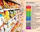 "포켓몬빵부터 라면까지 싹 내린대"…다음달 1일부터 바뀌는 가격표
