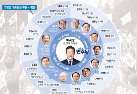 실력 없으면 안쓴다는 李…'진짜 측근·7인회·신친명계' 거취는 