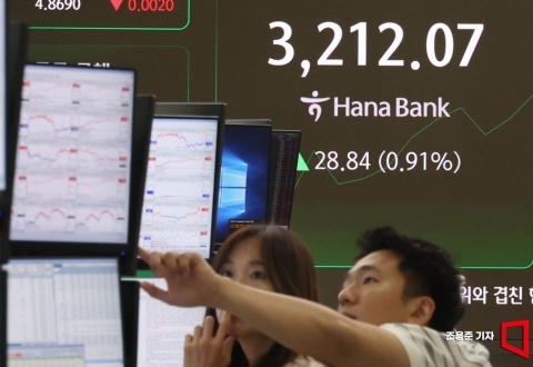'파죽지세' 코스피, 3년10개월만에 장중 3200선 돌파