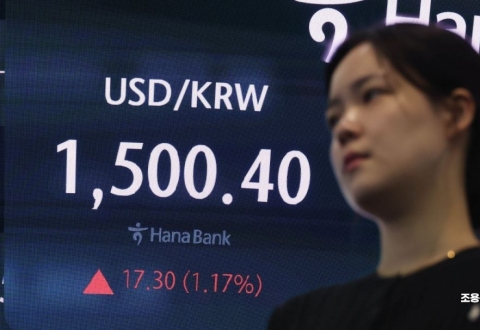 원·달러 환율, 1500원 돌파 마감…금융위기 이후 처음