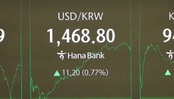 환율 10원 넘게 올라…당국 개입에도 1470원 위협