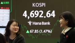코스피, 종가 기준 사상 처음 4690선 돌파…현대차 시총 80조 넘었다