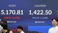 "23.7원 급락" 환율, 단숨에 1420원 선으로…석달 만의 최저치